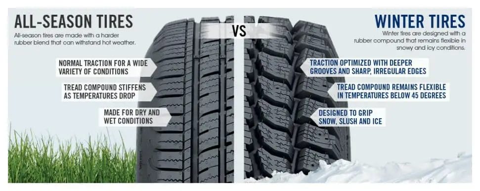 how-often-to-change-winter-tires