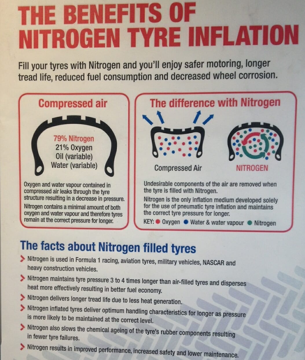 Benefits Of Nitrogen Filled Tyres What You Need To Know!