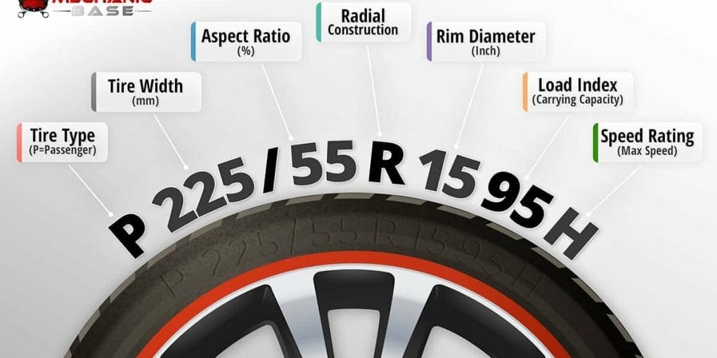 How Tire Size Works