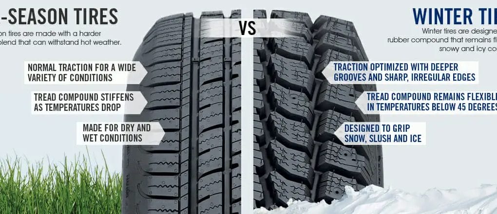 How Bad is Driving on Winter Tires in Summer