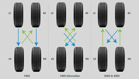 How Often to Rotate Tires Miles